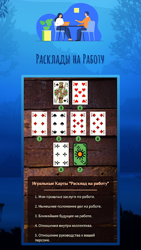 Гадания, Карты Таро, Ленорман